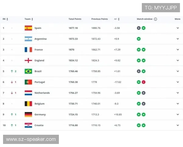 2024年世界杯巴西夺冠赔率走势及专家解读指南